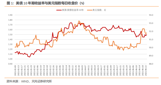 怎么理解美债、美元的短期变化？