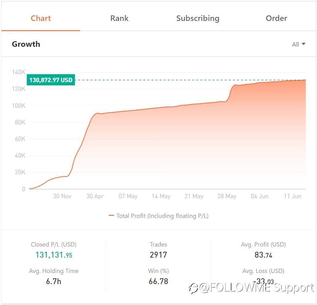 FollowInterview @dileepav80: Bermodal Keyakinan dan Ketekunan, Saya Bisa Mendapatkan Profit dari Trading Forex