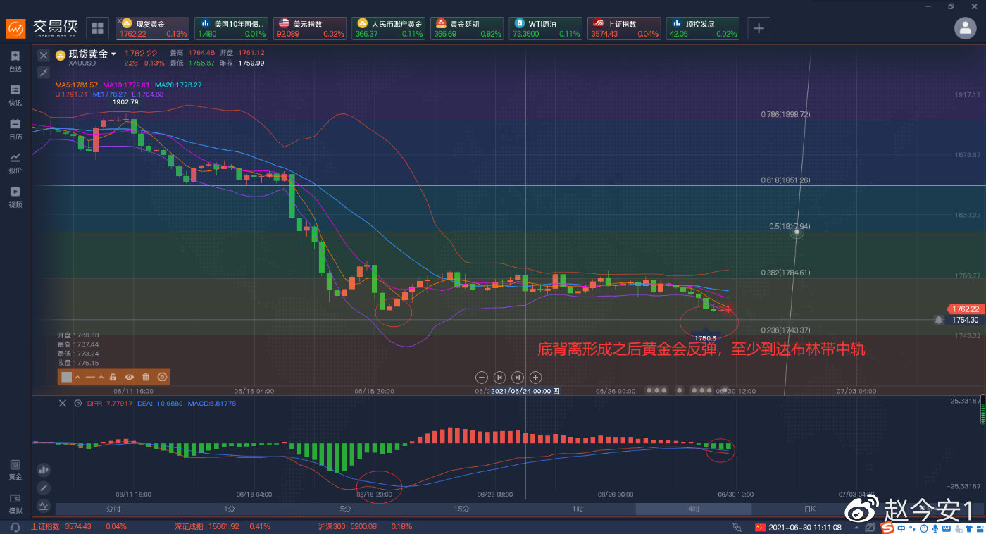 黄金终究没逃过横久必跌