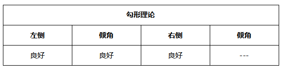 ATFX周评0625:欧元考验通道下轨支撑,黄金延续跌势,原油和纳指大涨