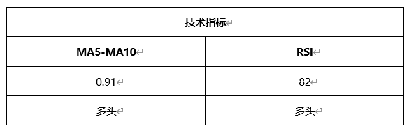ATFX晚评0603:欧元和黄金短线下跌,原油维持涨势