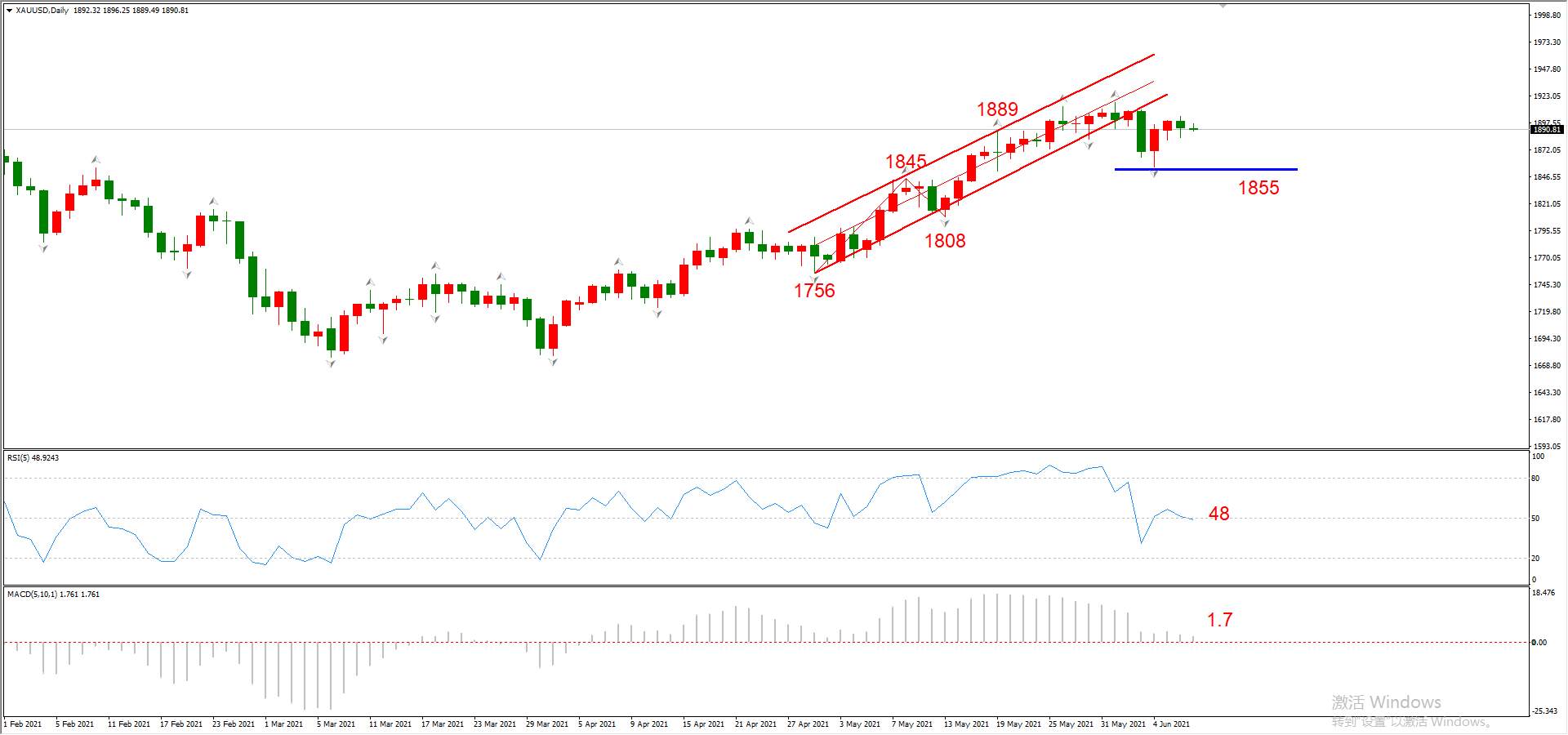 ATFX晚评0609：市场静待本周四美国CPI数据，当前表现平淡