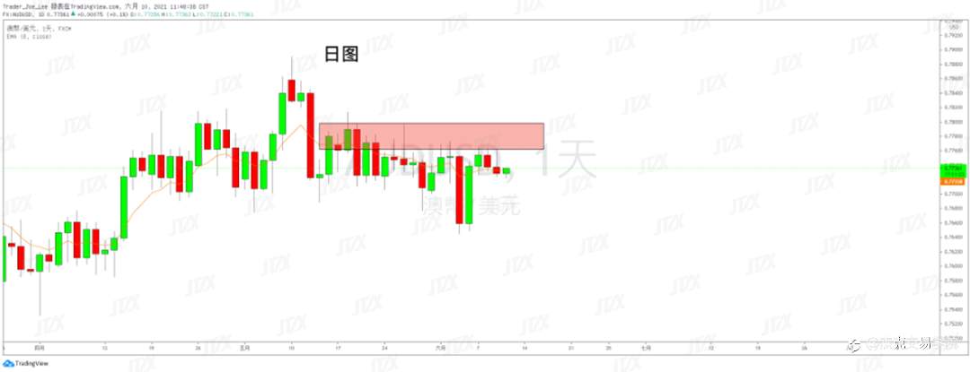 [6月10日策略]黄金/原油/英镑/欧元/美日/澳元/标普/BTC/ETH