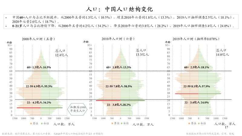 朱云来：23张图认识大变局下我们能做什么 | 凤凰网财经峰会