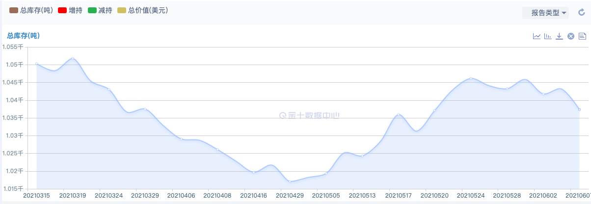 美联储隔夜逆回购再创新高，收紧市场流动性暗潮涌动
