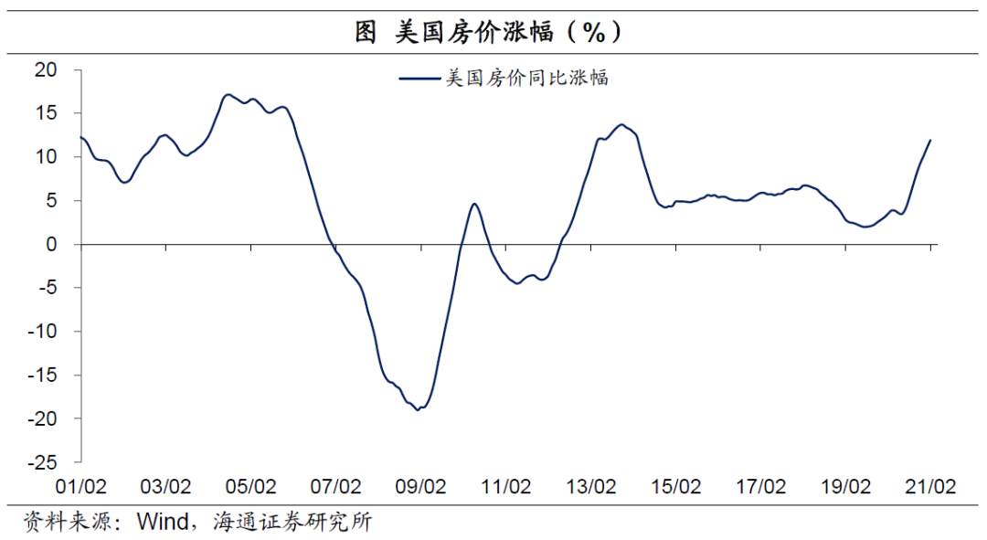 美元“变局” ？