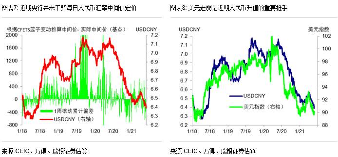 如何理解近期大宗商品价格的波动？