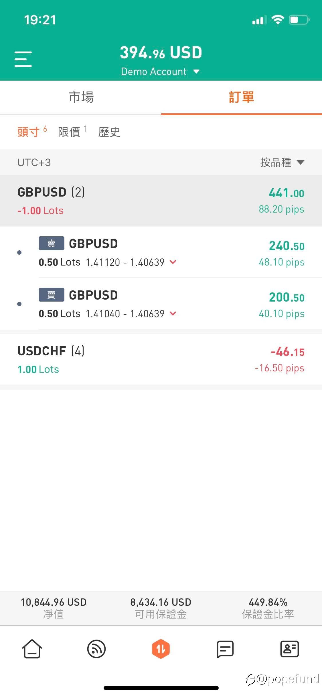 Approaching today’s target