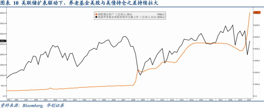 全球央行货币政策手册——美联储篇