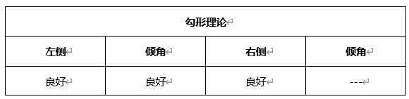 ATFX晚评0603:欧元和黄金短线下跌,原油维持涨势