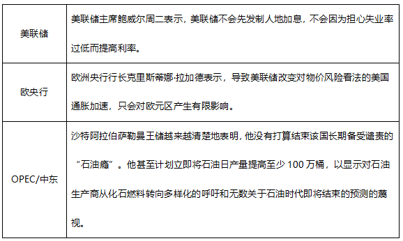 ATFX早评0623:鲍威尔再次放鸽,欧元和黄金均有所反弹