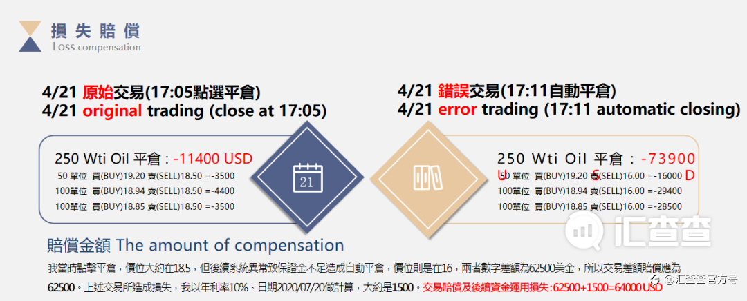 隐瞒监管,ThinkMarkets系统延迟导致用户损失40万