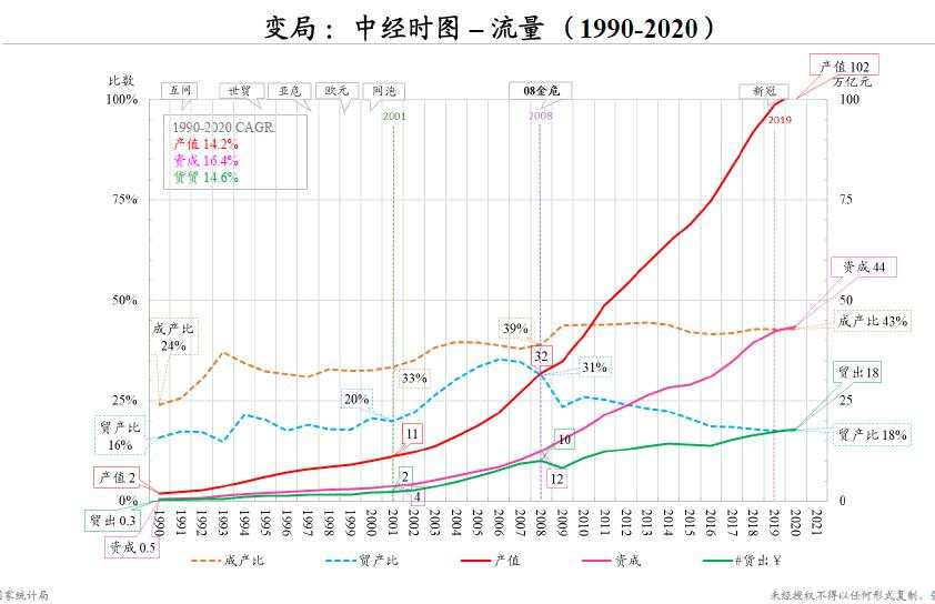 朱云来：23张图认识大变局下我们能做什么 | 凤凰网财经峰会