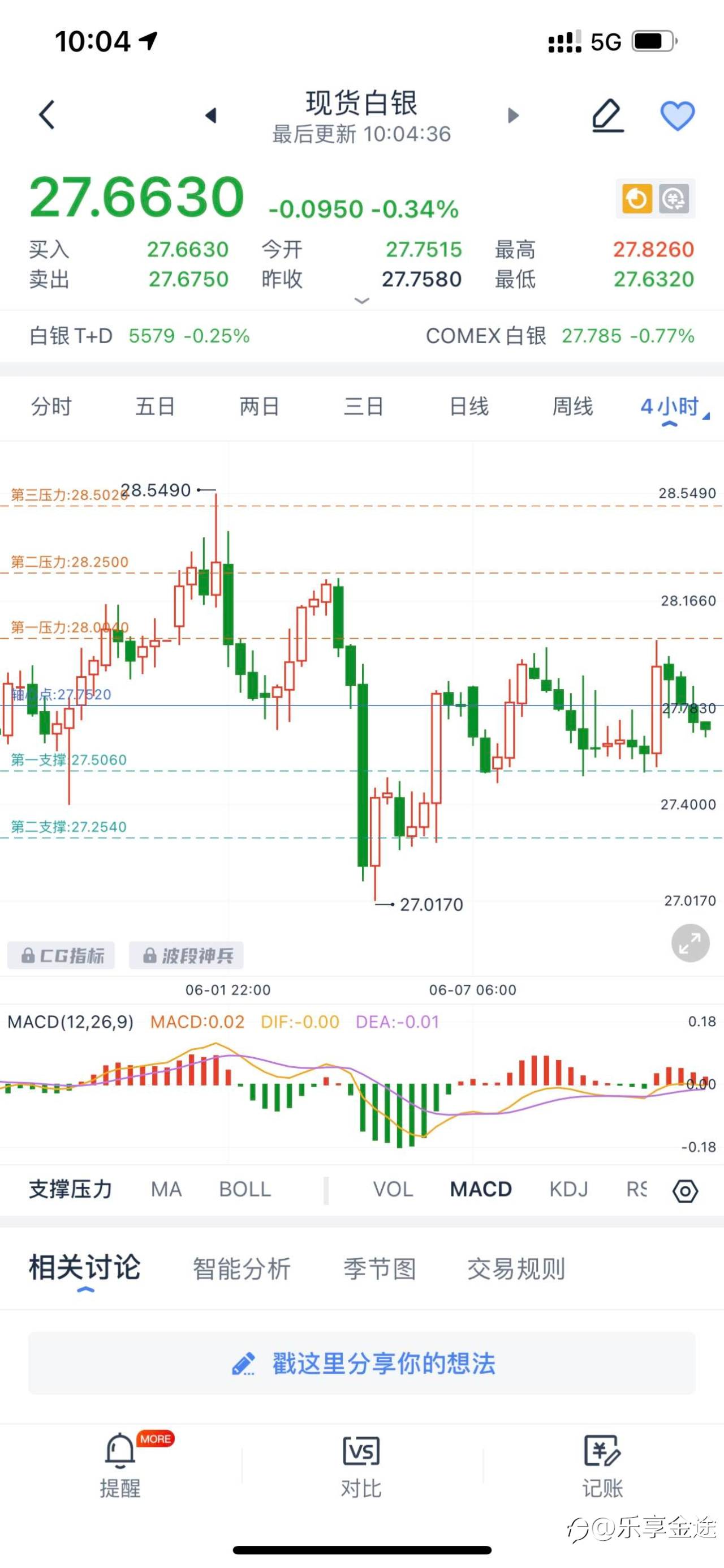💥乐享金途：白银上行再发威、多头逞强新高不断！💥