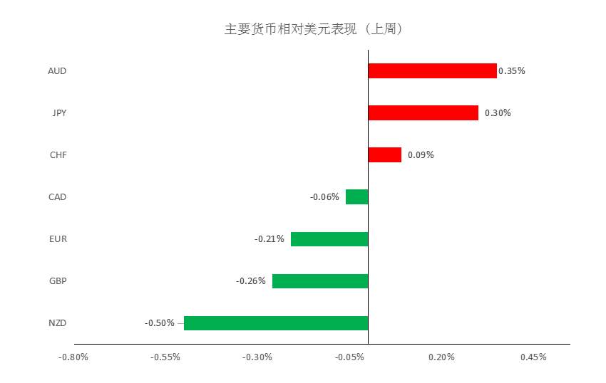 Multibank：大通每周策略 |前瞻资讯 触手可及06.07
