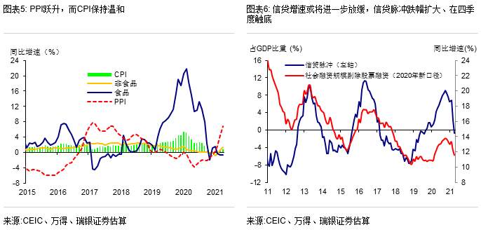 如何理解近期大宗商品价格的波动？