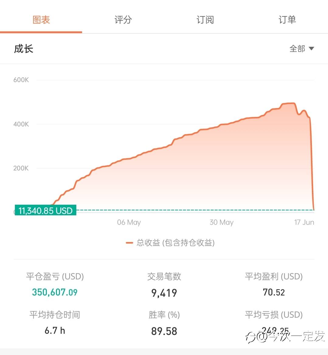又一个大哥跌落神坛