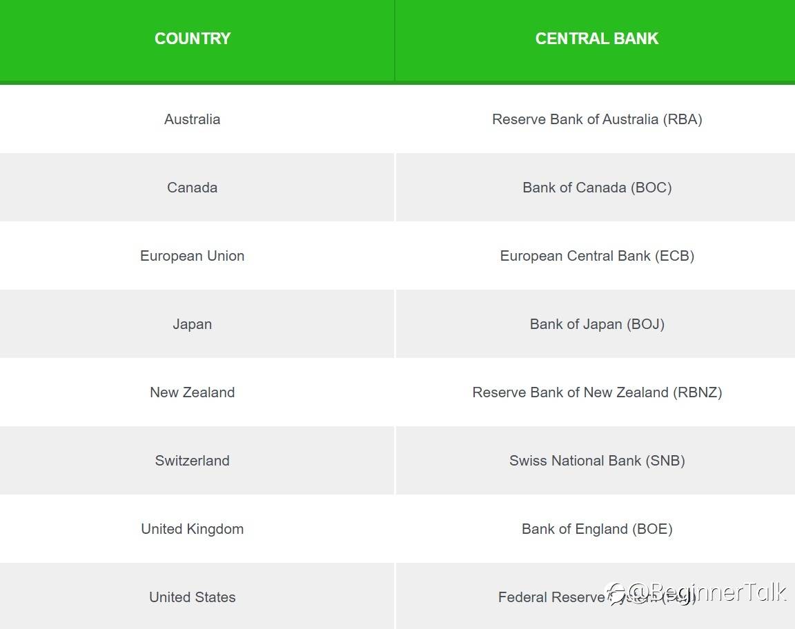 Why Interest Rates Matter to Forex Traders