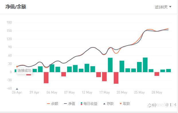 复仇者 收益1000%