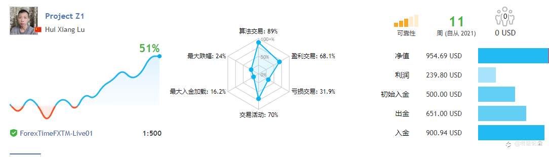 每周更新
