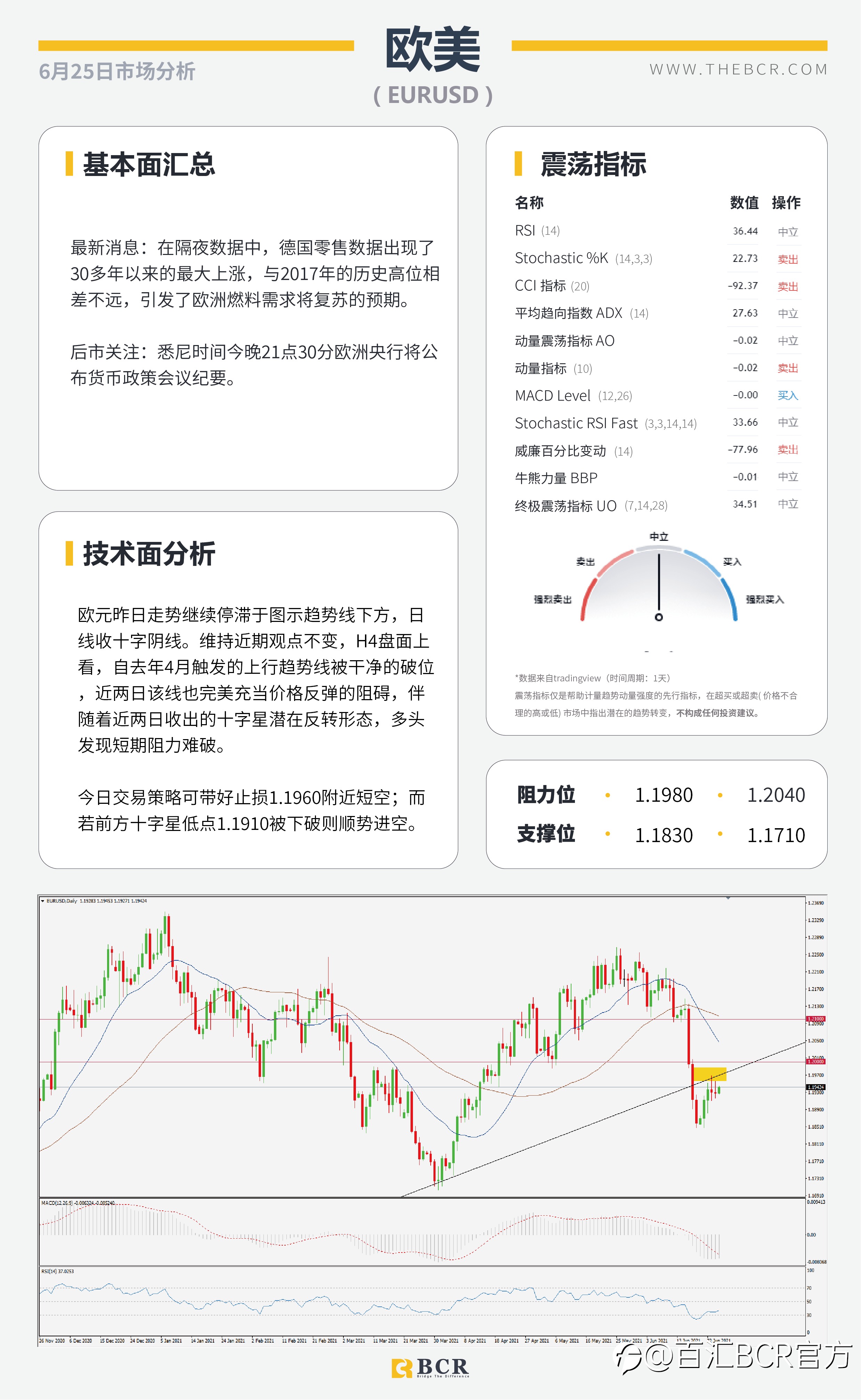 【百汇BCR今日市场分析2021.6.25】隔夜BoE悲观否定缩紧 美核心通胀今晚来袭