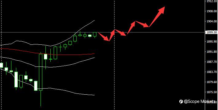 SCOPE MARKETS【市场早评】丨2021.06.11