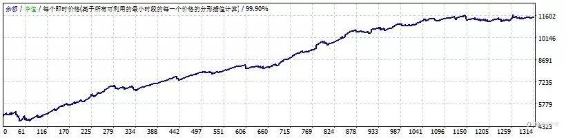 指点米金通知:直盘头皮参数更新