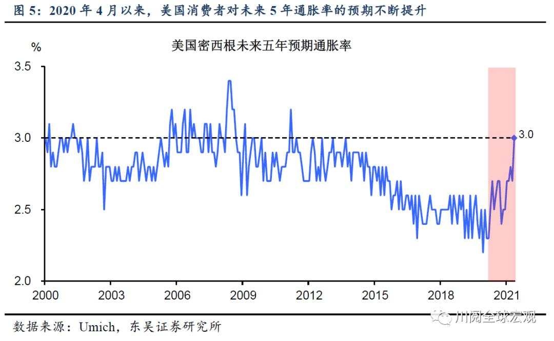 以史为鉴，美国通胀飙升后的演绎与影响