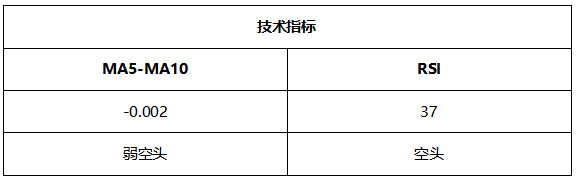 ATFX周评0625:欧元考验通道下轨支撑,黄金延续跌势,原油和纳指大涨