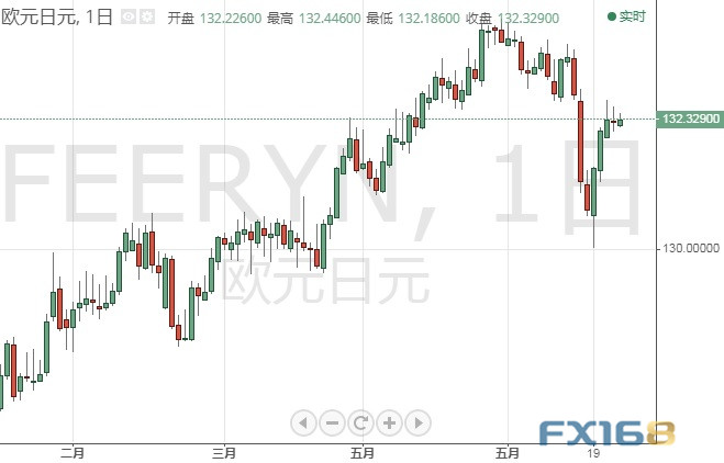 大行情恐一触即发!美联储最钟爱通胀指标来袭 美元指数、欧元、英镑、日元、澳元和人民币最新技术前景分析