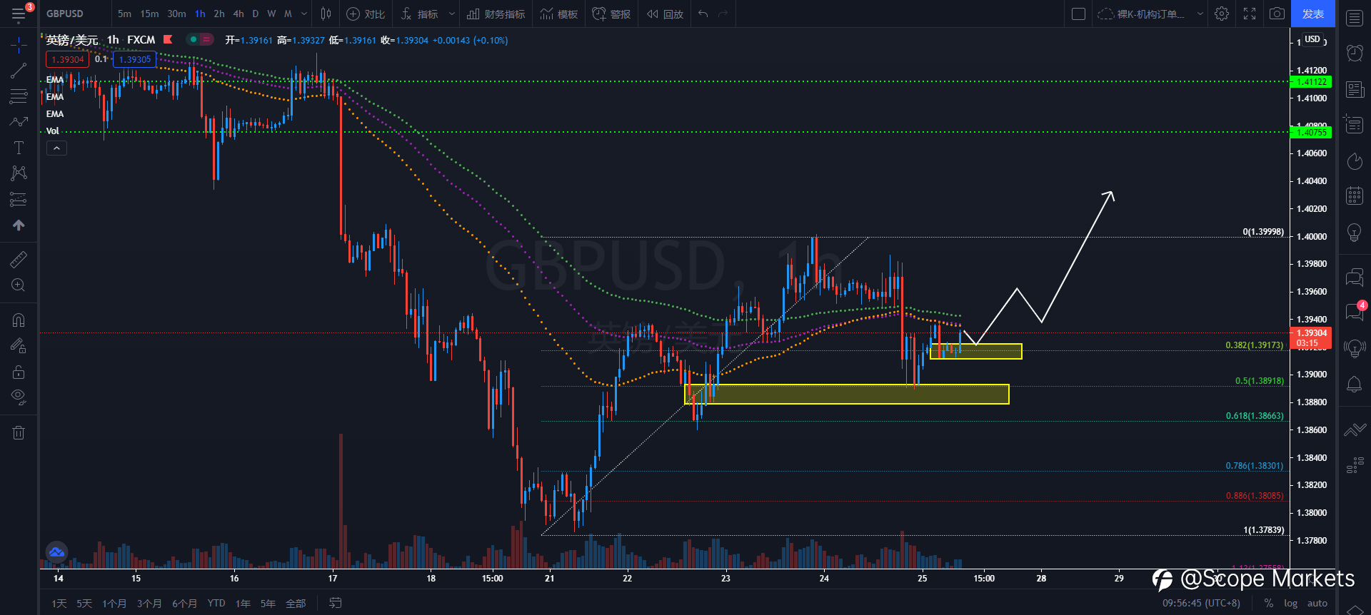 SCOPE MARKETS【策略研报】丨2021.06.25