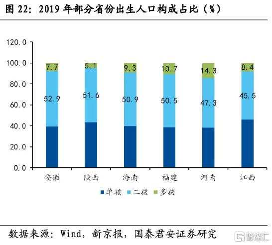 中国“三孩”时代的喜与忧