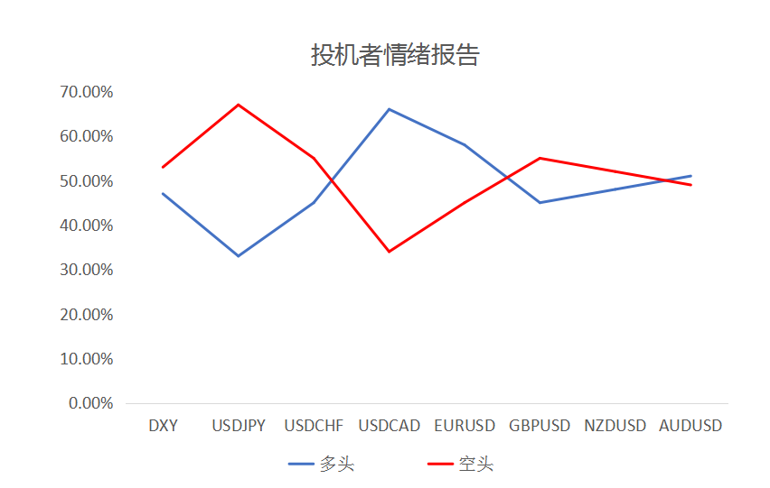 MultiBank:大通晚报|英国央行利率决议在即,需注意波动