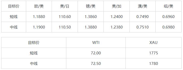 MultiBank:大通晚报|美元指数日内企稳,但修整可能还未结束