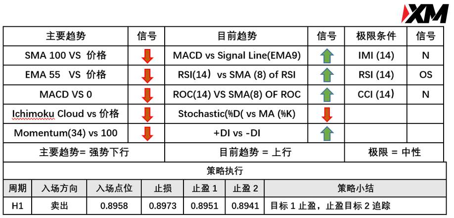 XM 6月10日 Avramis 指标策略报告