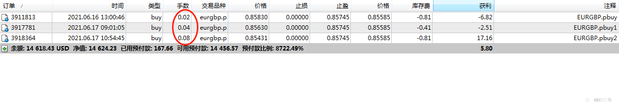 市场上没有稳定赚钱的马丁？那是因为你没见到！