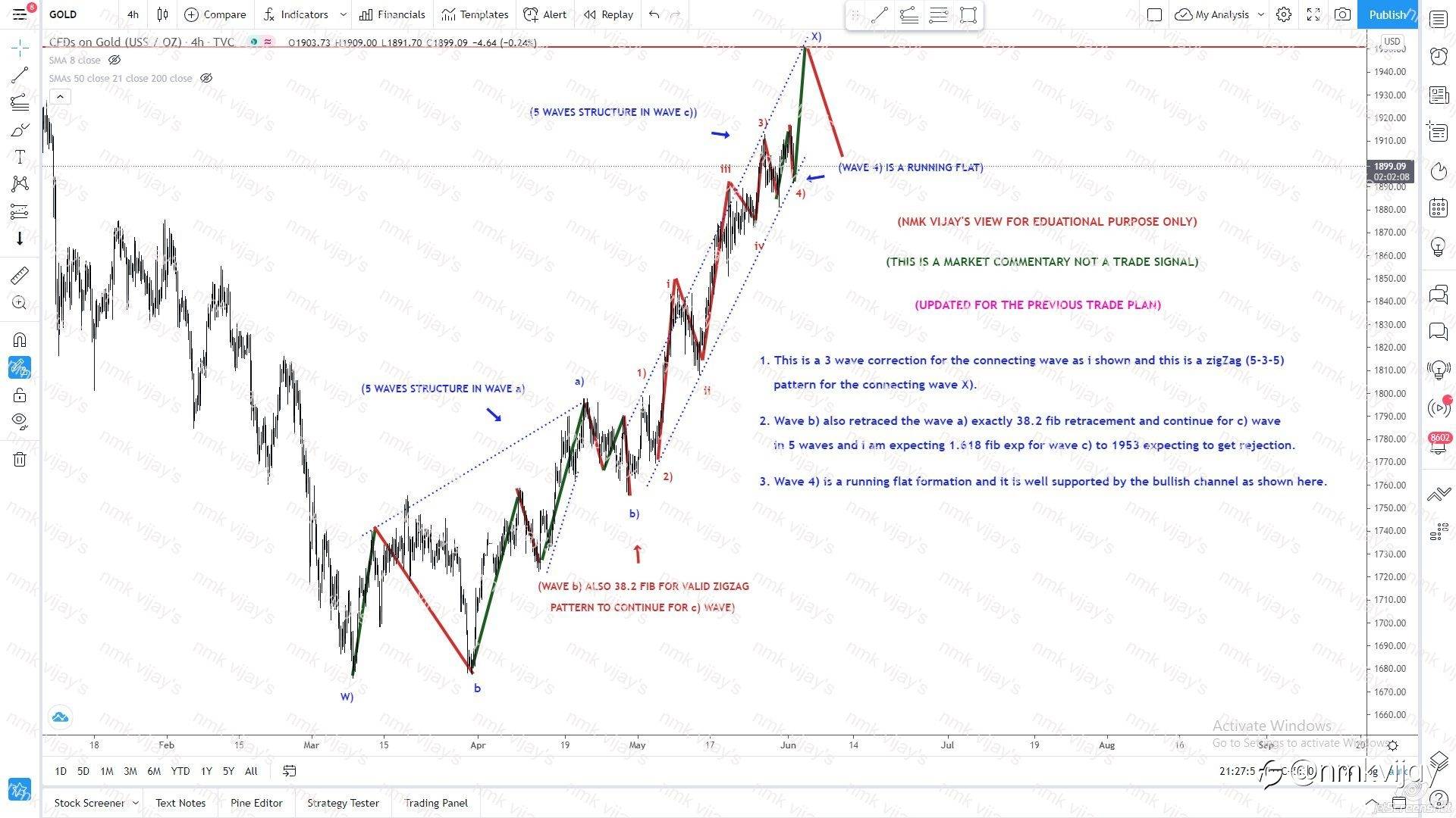 GOLD-ZIGZAG pattern 5-3-5 found for connecting wave X) to 1953 ?