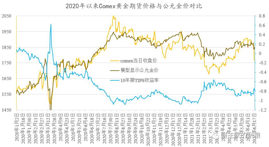 美联储，世界上最大的谎言制造机