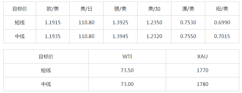 MultiBank：大通快讯|美元整体仍然较强，非美货币多头可兑现部分利润