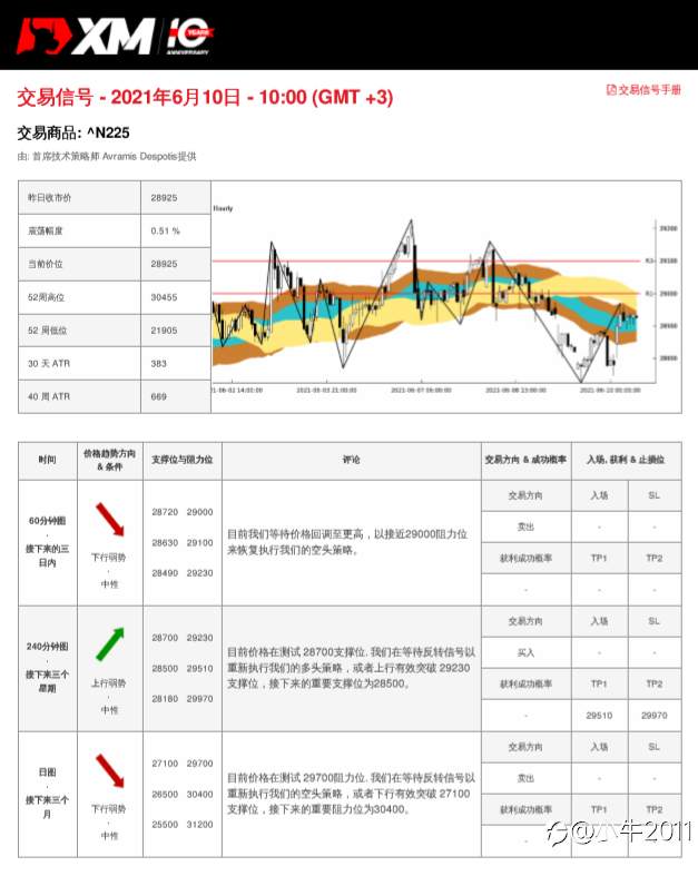 6/10交易信号-JP225