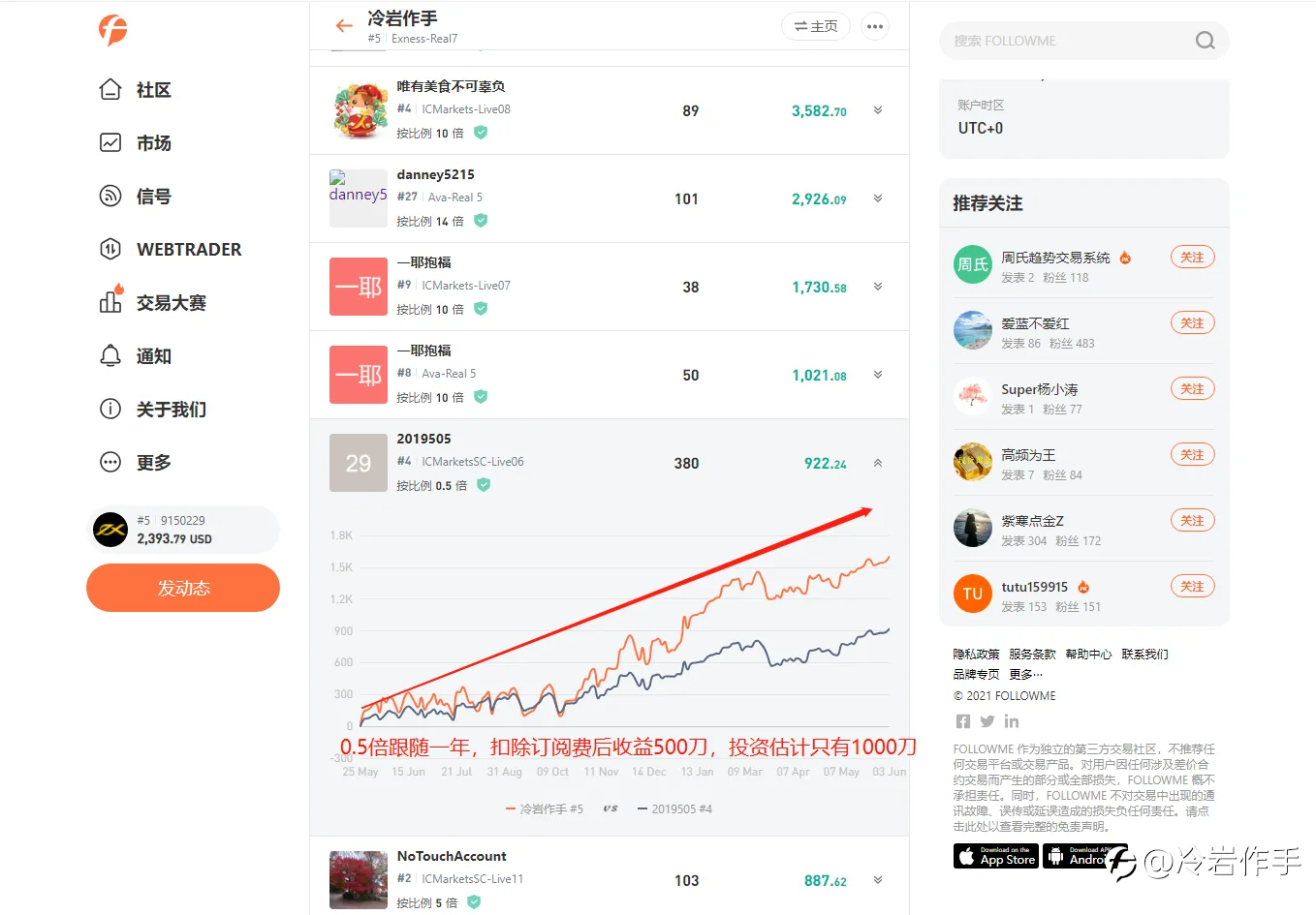 feed image