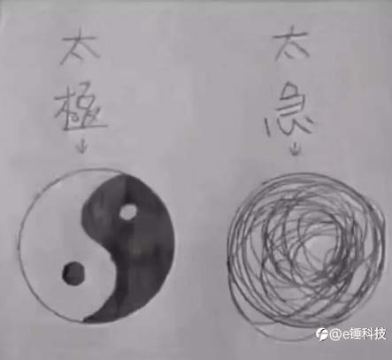 如果看不懂这张图，就别做外汇交易了吧！