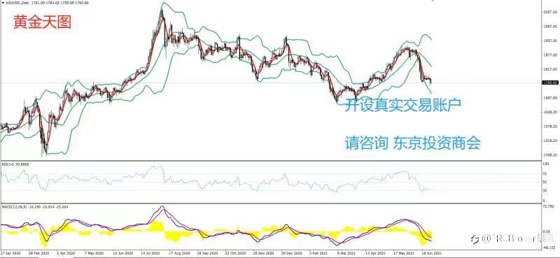 PRCBroker:20210630 今日汇评