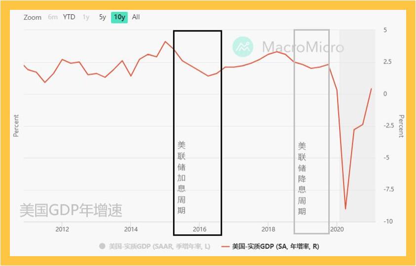 鲍威尔再次强调加息条件，黄金怎么还是病恹恹的？