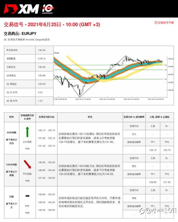 6/25交易信号-EURJPY