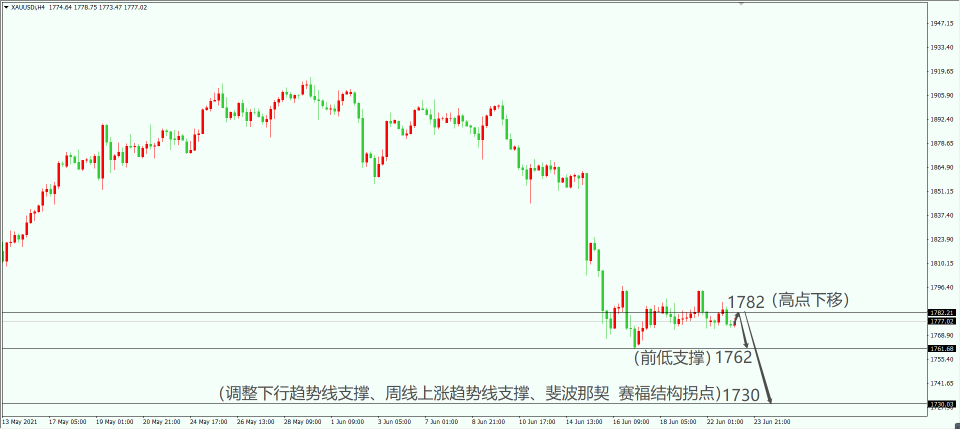墨竹:美国PCE通胀数据来袭,黄金空头欲加速溃败!