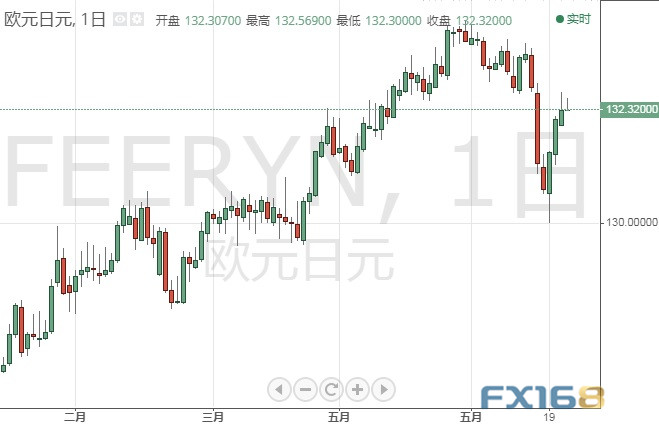 投资者准备好!英银决议恐引发行情 美元指数、欧元、英镑、日元、澳元和人民币最新技术前景分析