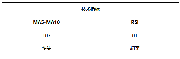 ATFX周评0625:欧元考验通道下轨支撑,黄金延续跌势,原油和纳指大涨