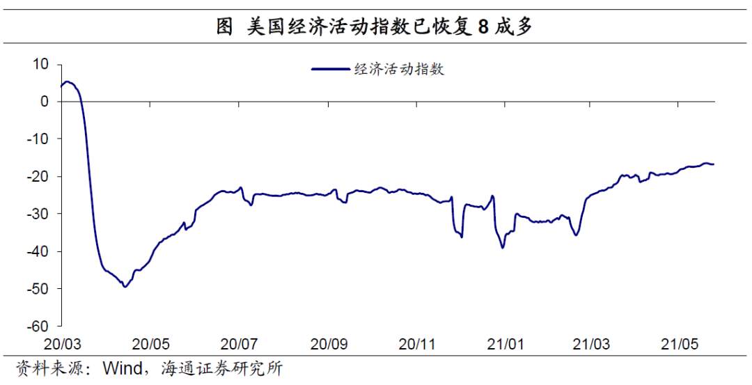 美元“变局” ？