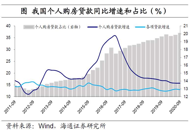 美元“变局” ？